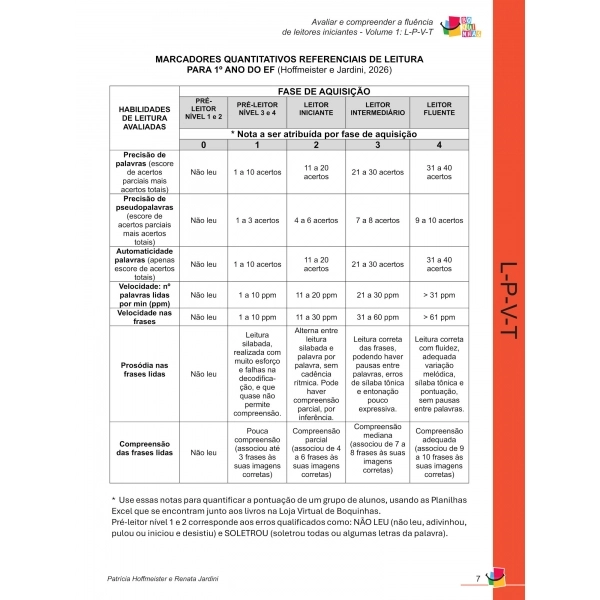 Avaliar e compreender  a fluência de leitores iniciantes por Boquinhas - MDB